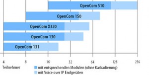 opencom_uebersicht